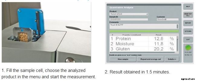 InfraLUM - Model FT-12 - FT-NIR Spectrometer for Agrifood Samples