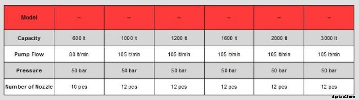 DEMIR - Turbo Atomizer