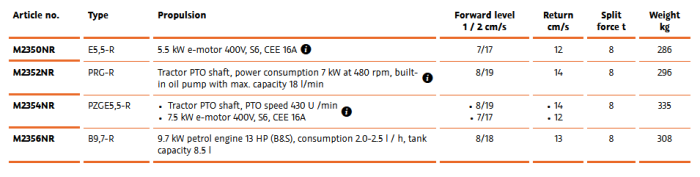 Polly - Splitting Machine