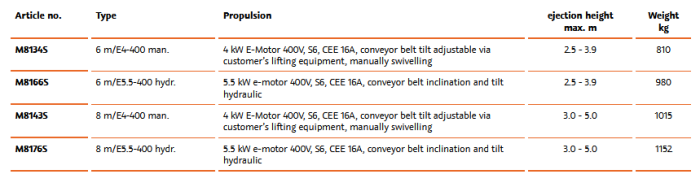 Posch - Model FSX 6/8 - Conveyor Belts