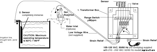 Myron L - Model Ag-Stik™ 599A - Agriculture Sensor Systems