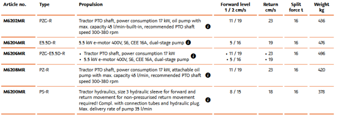 HydroCombi - Model 16 - Vertical Log Splitter