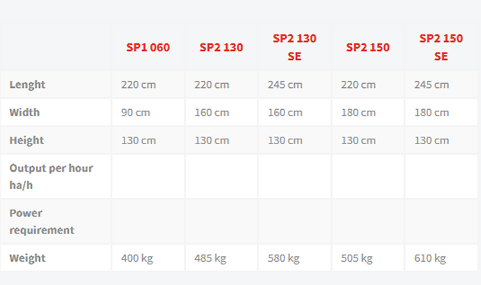 Imac - Model SP - Garlic Digger with Web 1 and 2 Rows