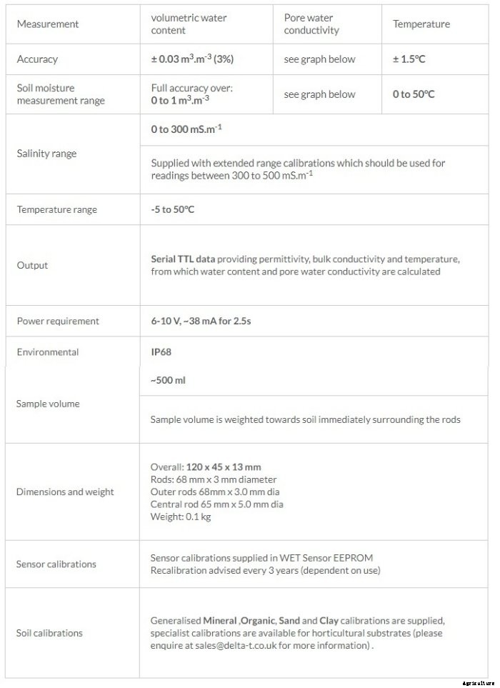 Delta-T Devices - Model WET - Soil Moisture Portable Kit