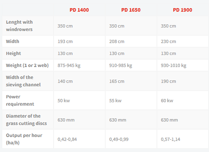 Imac - Model PD - Garlic Digger and Windrower