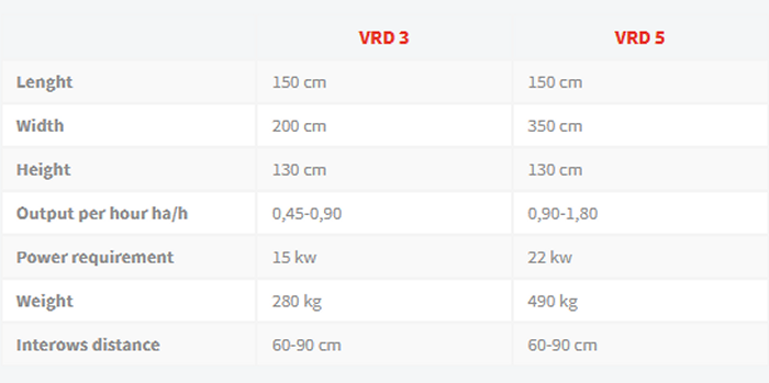 Imac - Model VRD - Bed Former Disc Ridger