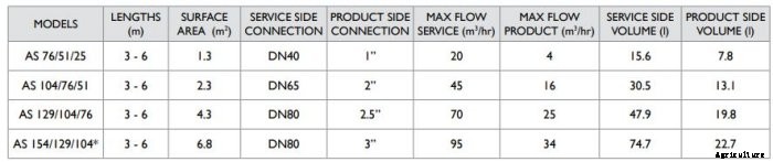 HRS - Model AS 3 Series - Annular Space Heat Exchangers