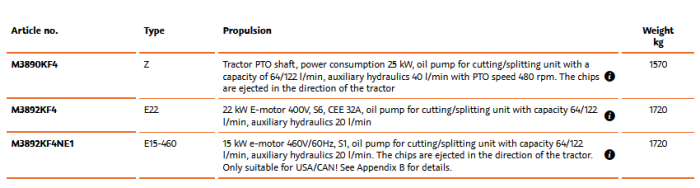 SpaltFix - Model K-415 - Compact Firewood Processor with Professional Chainsaw