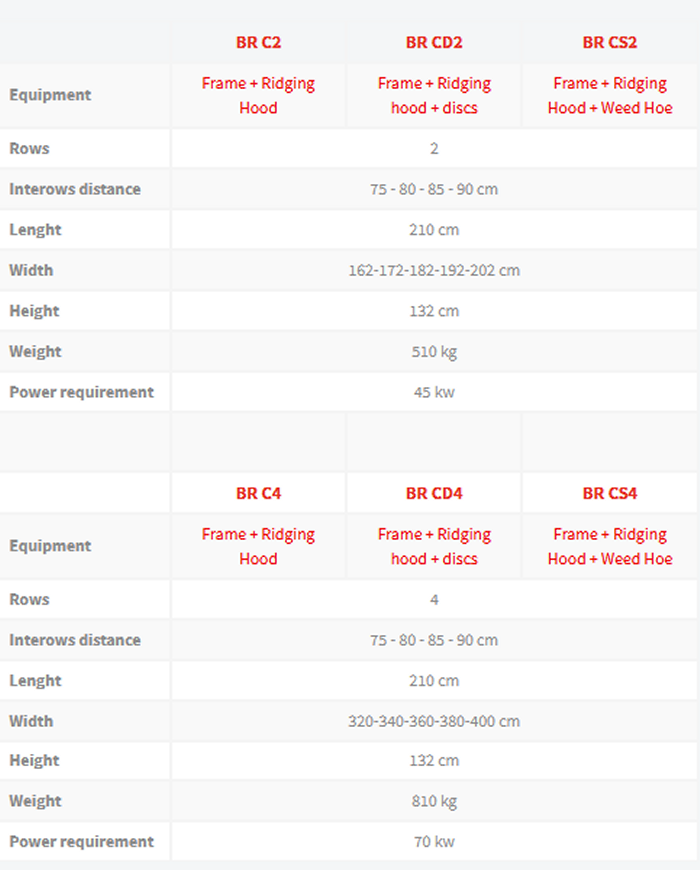 Imac Eco - Model BR - Bed Former - Weed Hoe Ridger