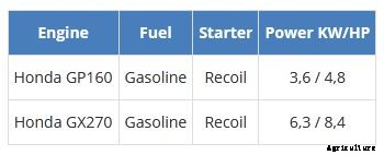 BCS - Model 615 SL Max - Motor Mowers