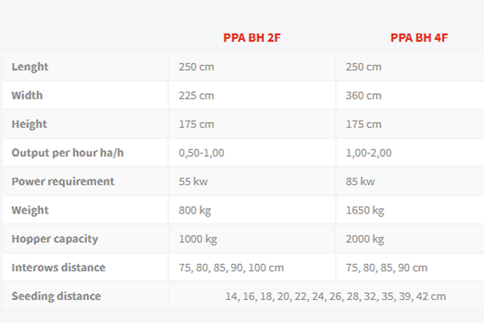 Imac - Model PPA BH - Automatic Potato Planters
