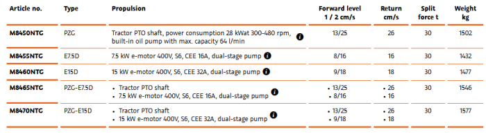SplitMaster - Model 30 - Longitudinal Chassis Log Splitter