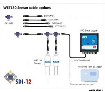 Multi-Parameter Soil Sensor - Model WET150 - Digital SDI-12 enabled