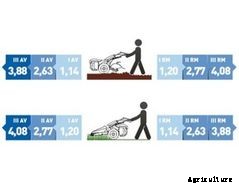 PowerSafe - Model 728 - Two-Wheel Tractors