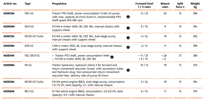 HydroCombi - Model 13 - Vertical Splitter for Efficient Firewood Processing
