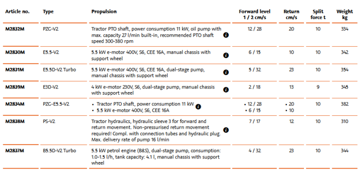 HydroCombi - Model 10 - Vertical Log Splitter