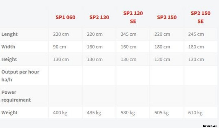 Imac - Model SP - Potato Digger with Web 1 and 2 Rows