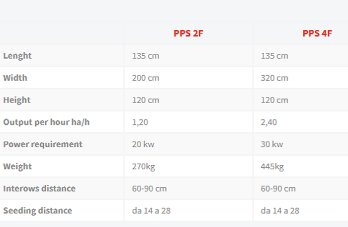 Imac - Model PPS - Semi Automatic Potato Planters