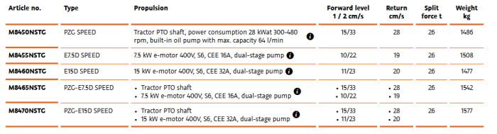 SplitMaster - Model 26 - Longitudinal Chassis Horizontal Log Splitter