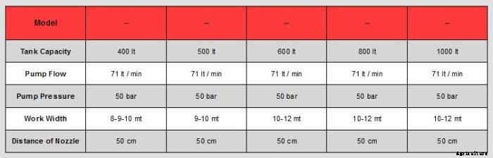 Demir - Field Sprayer Mounted Type