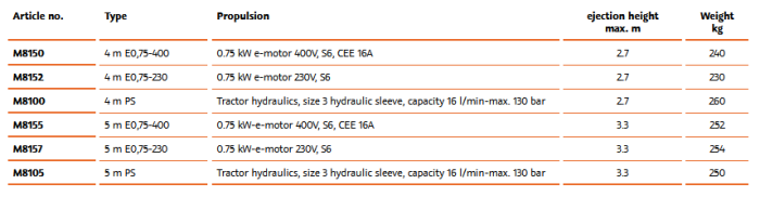 Posch - Model FBX 4/5 - Conveyor Belts