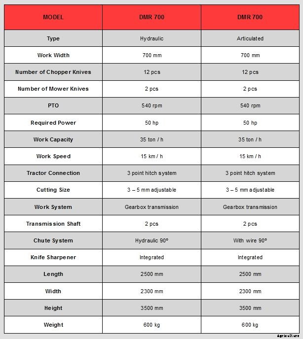 Demir - Single Row Maize Chopper