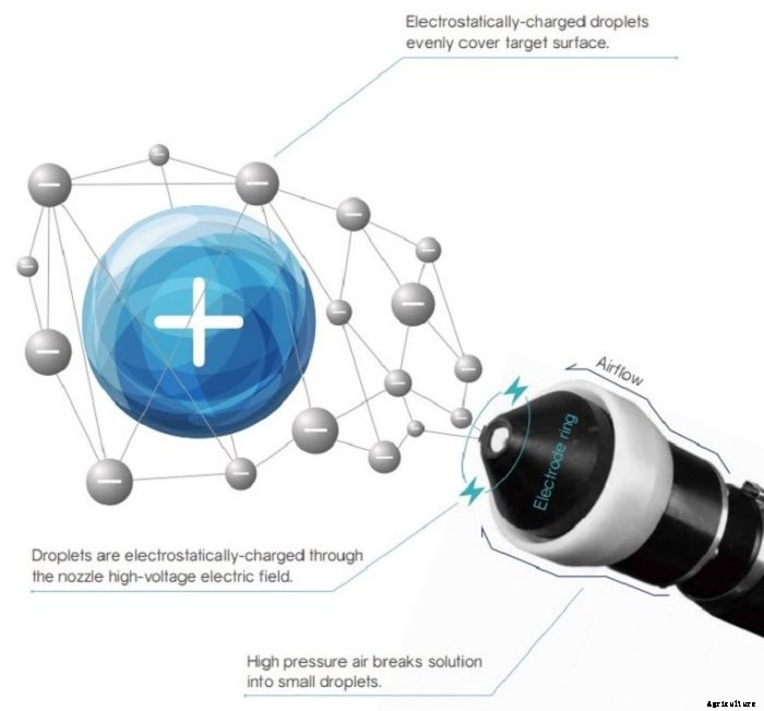 Jereh - Electrostatic Backpack Sprayers