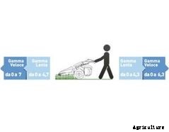 PowerSafe - Model 660 HY WS - Motor Mower