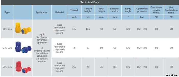 ENEXIO - Model 2H SPN 015 / 2H SPN 025 / 2H SPN 020 - Spray Nozzles