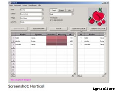 HortiCol - Colour-Measurement System