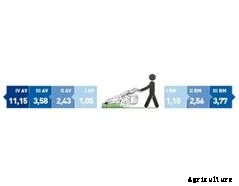 BCS - Model 620 Max - Steep Slope Mowers