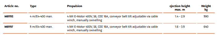 Posch - Model FSX 4/5 - Conveyor Belts