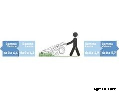 PowerSafe - Model 635 HY - Motor Mower