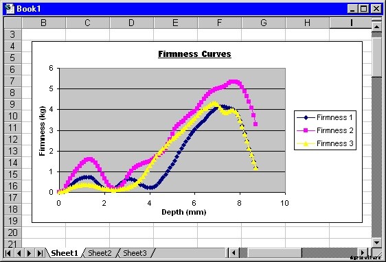 Umweltanalytische-Produkte - Model Typ GS-15 - Fruit Texture Analyzer (FTA)