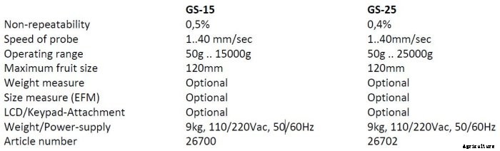 Umweltanalytische-Produkte - Model Typ GS-15 - Fruit Texture Analyzer (FTA)