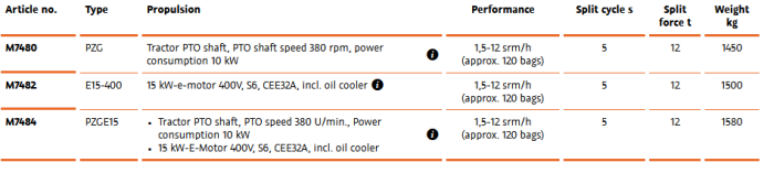 AutoLogger - Model 420 - Log Splitter