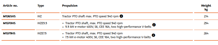 Tilting - Model WZ/E - Bench Saw for Tractor Drive