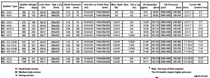 CBI - Log & Stump Screw