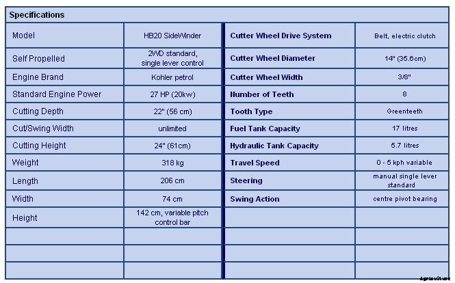 Bandit - Model HB20 - Stump Grinders