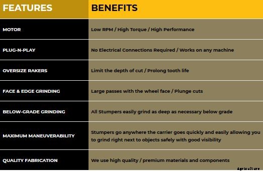 Stumper - Model 220 - Stump grinding  Stumper