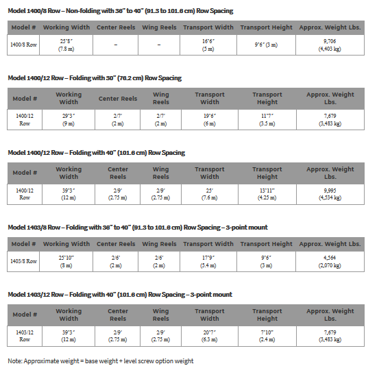 Wil Rich - Seedbed Finisher