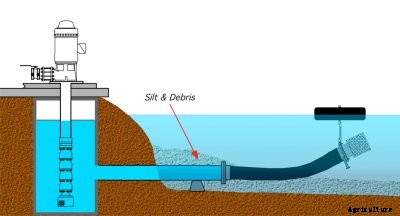 Float-N-Screen - Irrigation Free of Silt and Debris