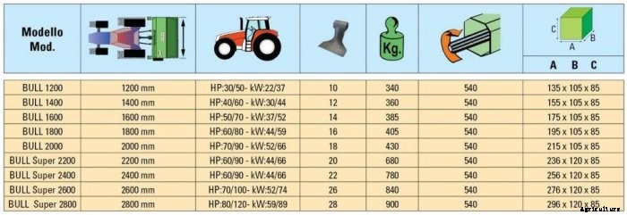 BULL - Heavy Duty Rear Mounted Flail Mower for 30 to 70 HP