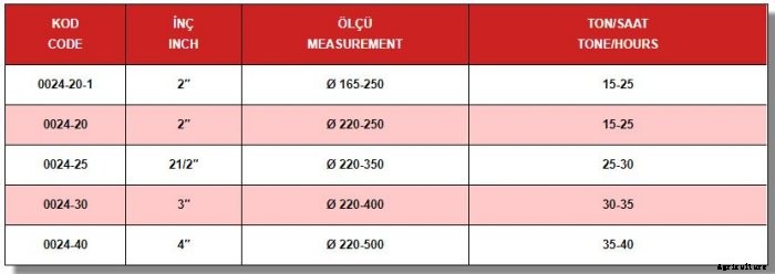 Disc Filter with Stand & Fertilizer Adapter