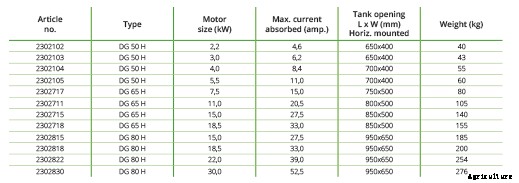 High Pressure Submersible Manure Slurry Pump DG