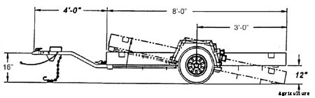 Trailbagger - Model C2T - Trailer