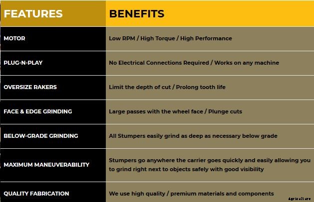 Stumper - Model 280 - Contractor Grade Stumper