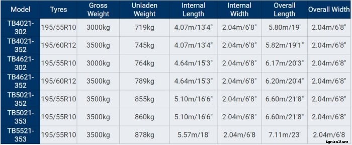Model TB - Tiltbed Trailers