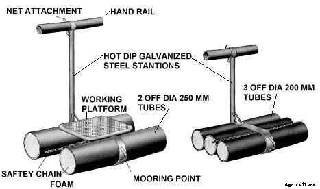 Farmocean - Model Mk II & III - Power Rings