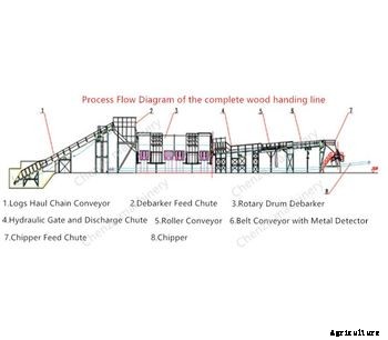 Wood Drum Debarker Machine